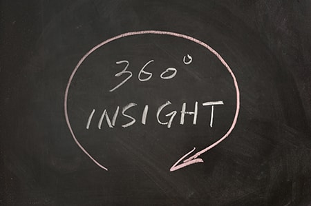 Policy Development Diagram - Insight of 360 Degree Drawn on Chalkboard